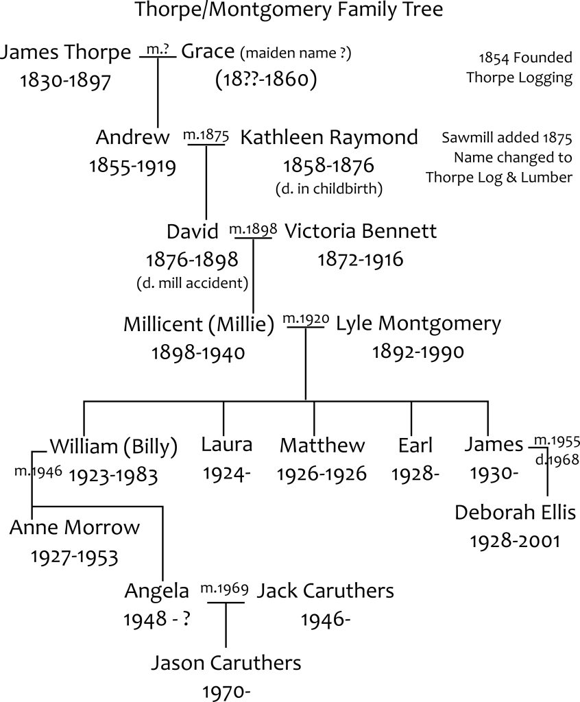 Thorpe/Montgomery Family Tree